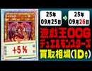 遊戯王 買取相場《142枚/1日》｜09月25日～09月26日 ＜50円以上騰落＞ #遊戯王OCG #オシリスレッド #worldchampionship2025