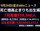 人口動態統計速報値９月発表７月分発表　死亡数は前年同月比で−8,139人減で引き続き高止まりか　でも接種事業前の水準には遠い　出生はまた−1,816人と現象に元戻り…　出生減のほうが問題か