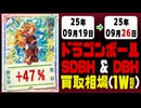 ドラゴンボール【ヒーローズ】 買取相場《88枚/週》｜09月19日～09月26日 ＜20円以上騰落＞ #SDBH #DBH #スーパードラゴンボールヒーローズ