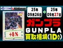 ガンプラ 買取相場《37点/1日》｜09月26日～09月27日 ＜100円以上騰落＞ #ガンダム #プラモデル