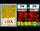 ポケカ 買取相場《183枚/1日》｜09月26日～09月27日 ＜300円以上騰落＞ #ポケモンカードゲーム #インフェルノX #メガブレイブ #メガシンフォニア #ロケット団の栄光