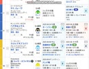【競馬予想2025】スプリンターズステークス予想（翌週の展望はお休み）