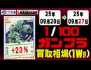 ガンプラ【1/100】 買取相場《164点/週》｜09月20日～09月27日 ＜200円以上騰落＞ #ガンダム #プラモデル