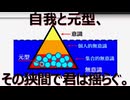 【#80】自我と元型、その狭間で君は揺らぐ。「ペルソナ4 ザ・ゴールデン」実況