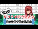 【シノビガミ】第2回 双刃ラボ研究発表会「指定特技等特技数調査」