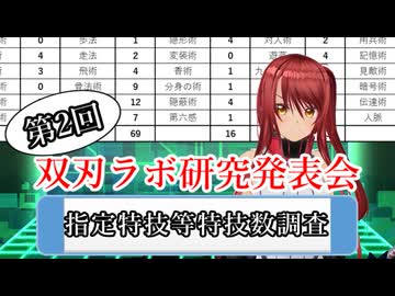 【シノビガミ】第2回 双刃ラボ研究発表会「指定特技等特技数調査」