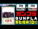 ガンプラ 買取相場《45点/1日》｜09月27日～09月28日 ＜100円以上騰落＞ #ガンダム #プラモデル