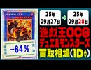 遊戯王 買取相場《76枚/1日》｜09月27日～09月28日 ＜20円以上騰落＞ #遊戯王OCG #オシリスレッド #worldchampionship2025