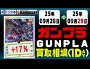 ガンプラ 買取相場《118点/1日》｜09月28日～09月29日 ＜300円以上騰落＞ #ガンダム #プラモデル
