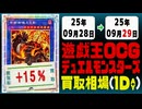 遊戯王 買取相場《63枚/1日》｜09月28日～09月29日 ＜20円以上騰落＞ #遊戯王OCG #オシリスレッド #worldchampionship2025