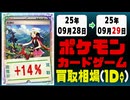 ポケカ 買取相場《31枚/1日》｜09月28日～09月29日 ＜20円以上騰落＞ #ポケモンカードゲーム #インフェルノX #メガブレイブ #メガシンフォニア #ロケット団の栄光