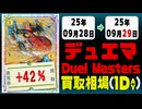 デュエマ 買取相場《98枚/1日》｜09月28日～09月29日 ＜20円以上騰落＞ #デュエルマスターズ #ビヨンドザタイム #愛感謝祭ヒロインBEST #ジャシンインザシェル