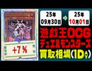 遊戯王 買取相場《157枚/1日》｜09月30日～10月01日 ＜100円以上騰落＞ #遊戯王OCG #オシリスレッド #worldchampionship2025