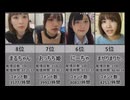 【2025年9月版】女性配信者勢いランキングTOP33