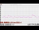 【調声晒し】熱異常【釣歌音ソウ UTAUカバー】