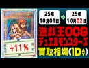 遊戯王 買取相場《123枚/1日》｜10月01日～10月02日 ＜200円以上騰落＞ #遊戯王OCG #オシリスレッド #worldchampionship2025