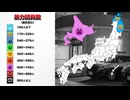 暴力団員数 都道府県別MAP | No7