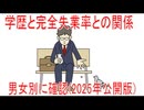 【動画News】学歴と完全失業率との関係を男女別に確認(2025年公開版)(2025/10/07)