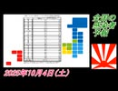 1-1 全国の感染者予報。菜々子の独り言2025年10月4日(土)
