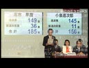 2025 総裁選でステマ陣営を下してしまうUC