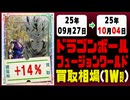 ドラゴンボール【フュージョンワールド】買取相場《118枚/週》｜09月27日～10月04日 ＜100円以上騰落＞ #ドラゴンボール #MANGABOOSTER01