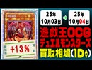 遊戯王 買取相場《117枚/1日》｜10月03日～10月04日 ＜20円以上騰落＞ #遊戯王OCG #オシリスレッド #worldchampionship2025