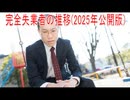 【動画News】完全失業者の推移(2025年公開版)(2025/10/08)