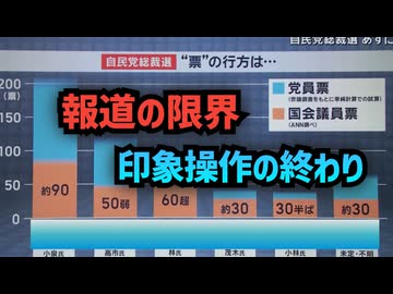 【サムネは地味目ですが中身は自信作】◆高市早苗・新総裁誕生でテレビ報道に異変 “印象操作”の限界と公明党連立解消示唆