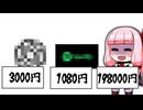 最近のサブスクって高いよね