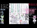 正五角形・黄金比解説3 黄金比の累乗と√5倍