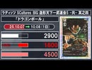 フィギュア【ドラゴンボール】買取相場〈ver.駿河屋〉《123点/日》｜10月08日 ＜500円以上騰落＞