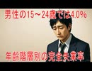【動画News】男性の15～24歳では4.0％…年齢階層別の完全失業率(2025年公開版)(2025/10/14)