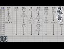 大人は推理する【雨格子の館】 パート13