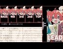 【アカペラカバー】それがあなたの幸せとしても【全部重音テト】