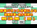 貯蓄投資バランス分析による過剰貯蓄･過少投資の解決策 (III)  7-10-2025