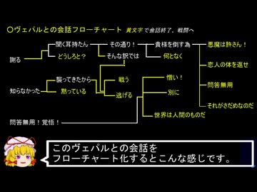 PC98版『偽典・女神転生』品川水族館の属性変動