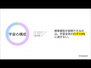 宇宙を解き明かす：万物の理論への探求