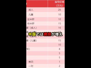 日本で中国人による誘拐が起こっていると話題に！？#shorts #ニュース