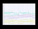 【東方風アレンジ】トキメキ☆ボムラッシュ【スプラトゥーン】