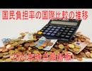 【動画News】国民負担率の国際比較の推移(2025年時点最新版)(2025/10/18)