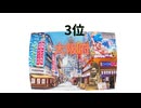 都道府県人口ランキングTOP10