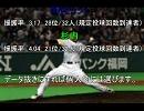 ◆WBC戦士を援護率とかで選んでみた～投手編◆