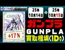 ガンプラ 買取相場《72点/1日》｜10月14日～10月15日 ＜100円以上騰落＞ ※ガレージ・レジンは除く #ガンダム #プラモデル
