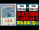 遊戯王 買取相場《106枚/1日》｜10月14日～10月15日 ＜300円以上騰落＞ #遊戯王OCG #オシリスレッド #worldchampionship2025