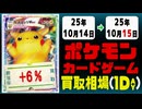 ポケカ 買取相場《94枚/1日》｜10月14日～10月15日 ＜20円以上騰落＞ #ポケモンカードゲーム #インフェルノX #ピカチュウ #リザードン