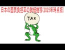 【動画News】日本の国民負担率の詳細推移(2025年時点版)(2025/10/20)