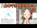 学園アイドルマスター 倉本千奈 親愛度コミュ １話