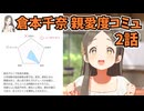 学園アイドルマスター 倉本千奈 親愛度コミュ 2話