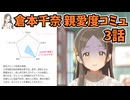 学園アイドルマスター 倉本千奈 親愛度コミュ 3話