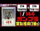 ガンプラ【1/144】 買取相場《155点/週》｜10月09日～10月16日 ＜300円以上騰落＞ #ガンダム #プラモデル
